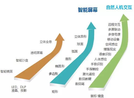 三分钟带你了解中天智领的智能交互系统