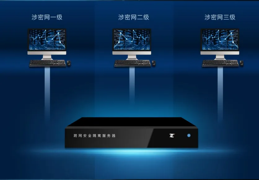 多域跨网系统