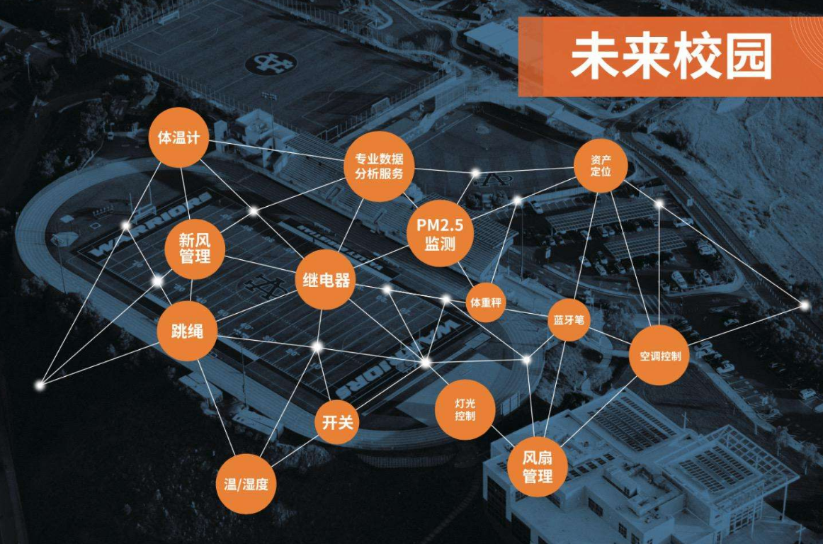 智慧消防