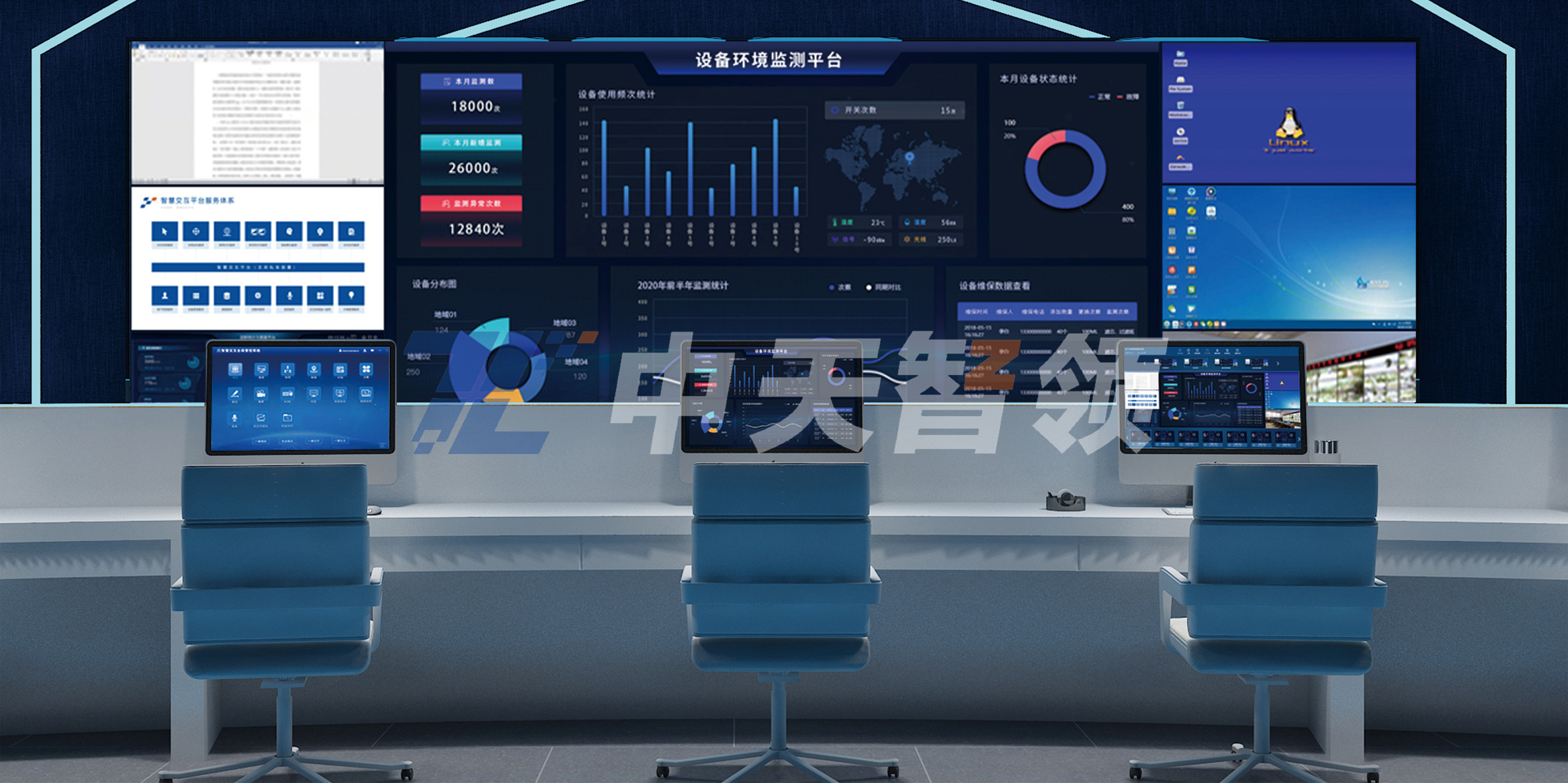 全局管控系统
