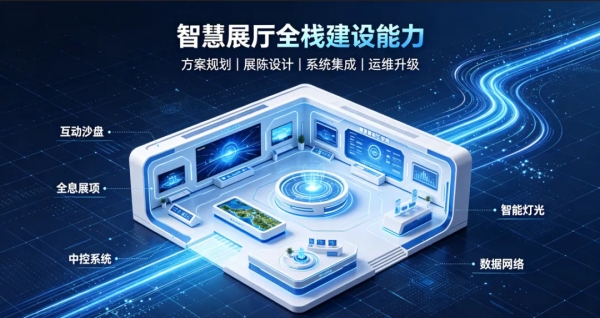 智慧展厅建设能力01_副本.jpg